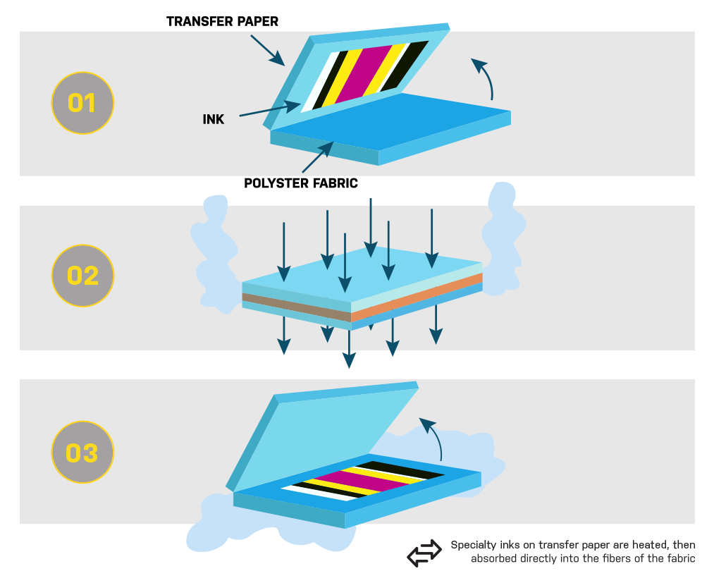 The Benefits Of Uniform Sublimation Printing